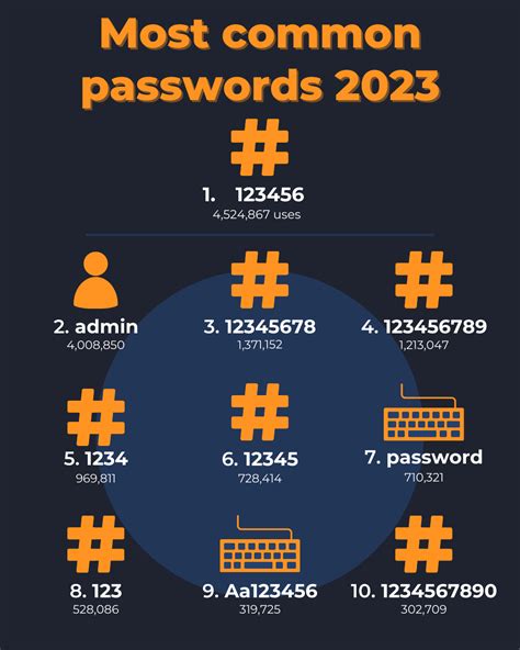 1000 most common passwords|most common passwords 2023.